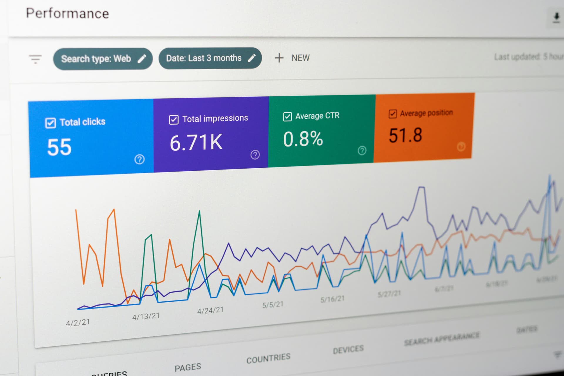 SEO & Conversion Optimisation service